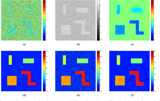 Figure 3 for Non-Local Compressive Sensing Based SAR Tomography