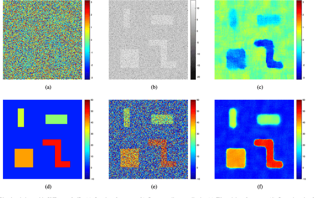 Figure 4 for Non-Local Compressive Sensing Based SAR Tomography