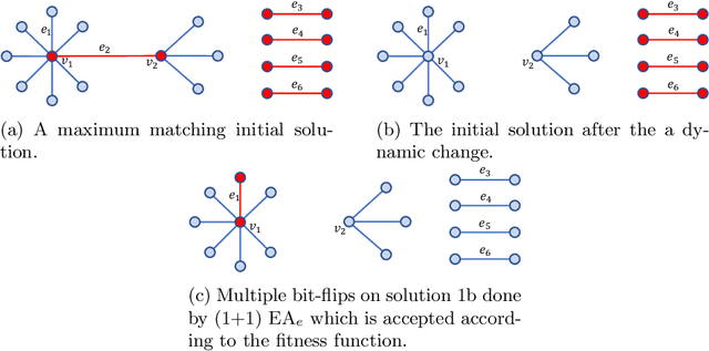 Figure 1 for Runtime Analysis of RLS and EA for the Dynamic Weighted Vertex Cover Problem