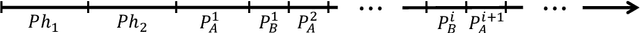 Figure 2 for Runtime Analysis of RLS and EA for the Dynamic Weighted Vertex Cover Problem