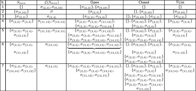 Figure 1 for Algorithms for Generating Ordered Solutions for Explicit AND/OR Structures