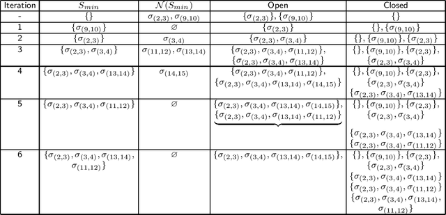 Figure 3 for Algorithms for Generating Ordered Solutions for Explicit AND/OR Structures