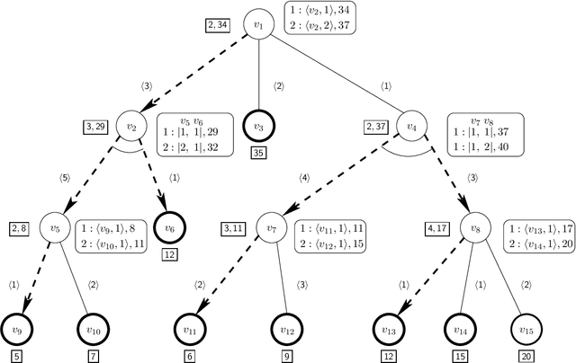 Figure 4 for Algorithms for Generating Ordered Solutions for Explicit AND/OR Structures