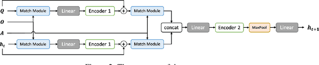 Figure 3 for Feudal Reinforcement Learning by Reading Manuals