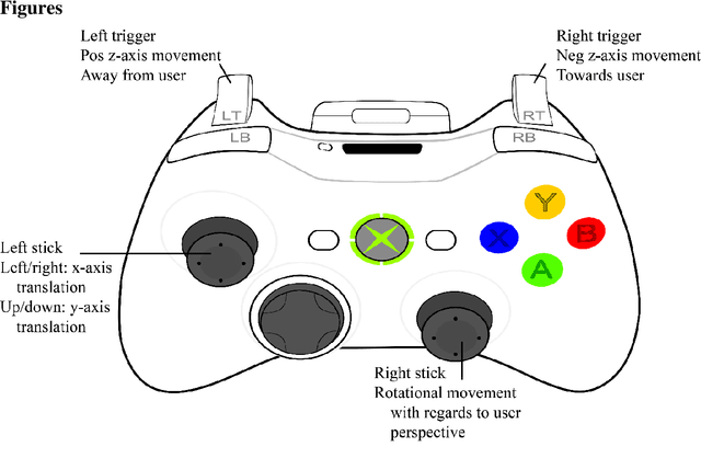 Figure 1 for Multicenter Assessment of Augmented Reality Registration Methods for Image-guided Interventions