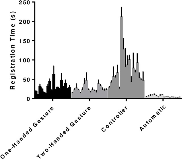 Figure 4 for Multicenter Assessment of Augmented Reality Registration Methods for Image-guided Interventions