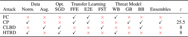 Figure 1 for Just How Toxic is Data Poisoning? A Unified Benchmark for Backdoor and Data Poisoning Attacks