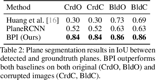 Figure 4 for Multi-Plane Program Induction with 3D Box Priors