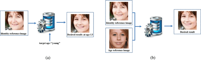 Figure 1 for Dual-reference Age Synthesis