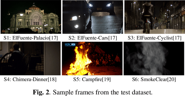 Figure 3 for Encoding in the Dark Grand Challenge: An Overview