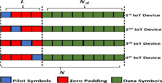 Figure 1 for DeepMuD: Multi-user Detection for Uplink Grant-Free NOMA IoT Networks via Deep Learning