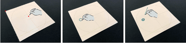 Figure 4 for Sketched Reality: Sketching Bi-Directional Interactions Between Virtual and Physical Worlds with AR and Actuated Tangible UI