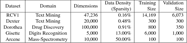 Figure 2 for Stabilized Sparse Online Learning for Sparse Data