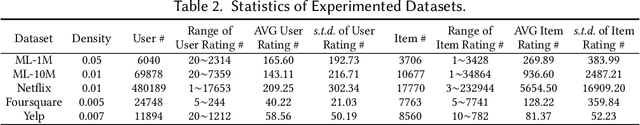 Figure 3 for Collaborative Reflection-Augmented Autoencoder Network for Recommender Systems