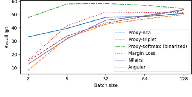 Figure 3 for Unbiased Evaluation of Deep Metric Learning Algorithms