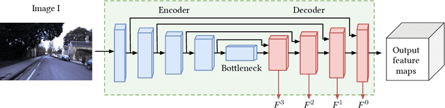 Figure 2 for GN-Net: The Gauss-Newton Loss for Deep Direct SLAM
