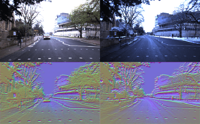 Figure 4 for GN-Net: The Gauss-Newton Loss for Deep Direct SLAM