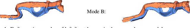 Figure 1 for Analysis and Prediction of Deforming 3D Shapes using Oriented Bounding Boxes and LSTM Autoencoders