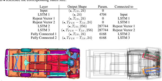 Figure 2 for Analysis and Prediction of Deforming 3D Shapes using Oriented Bounding Boxes and LSTM Autoencoders