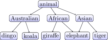 Figure 1 for Feature Ranking for Semi-supervised Learning
