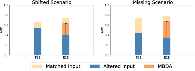 Figure 4 for Domain Adaptation for Deviating Acquisition Protocols in CNN-based Lesion Classification on Diffusion-Weighted MR Images