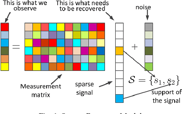 Figure 1 for Image Denoising via Collaborative Dual-Domain Patch Filtering