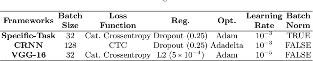 Figure 4 for End-to-End Approach for Recognition of Historical Digit Strings
