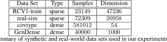 Figure 3 for Distributed learning with compressed gradients