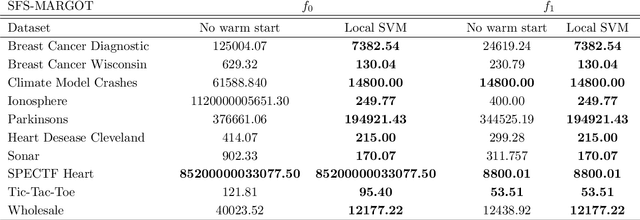 Figure 3 for Margin Optimal Classification Trees