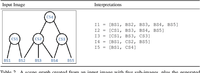Figure 3 for OntoScene, A Logic-based Scene Interpreter: Implementation and Application in the Rock Art Domain