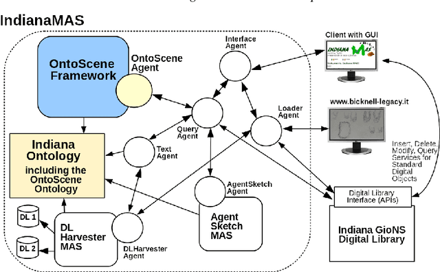 Figure 1 for OntoScene, A Logic-based Scene Interpreter: Implementation and Application in the Rock Art Domain
