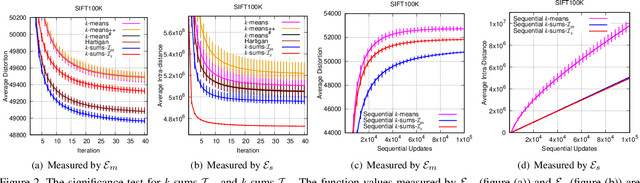 Figure 3 for k-sums: another side of k-means
