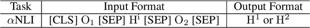 Figure 4 for Interactive Model with Structural Loss for Language-based Abductive Reasoning