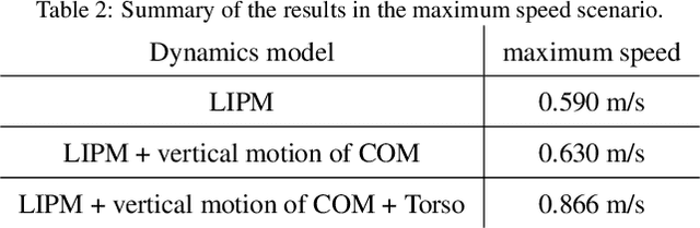 Figure 4 for Robust Biped Locomotion Using Deep Reinforcement Learning on Top of an Analytical Control Approach