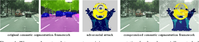 Figure 1 for Houdini: Fooling Deep Structured Prediction Models