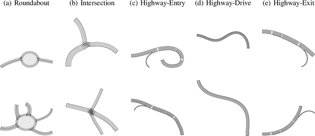 Figure 3 for Driver Dojo: A Benchmark for Generalizable Reinforcement Learning for Autonomous Driving