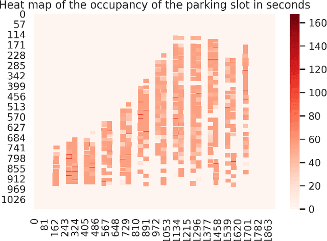 Figure 4 for Parking Analytics Framework using Deep Learning