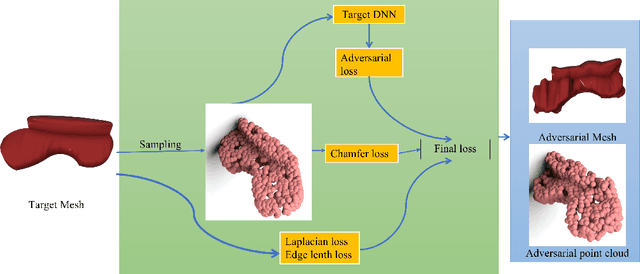 Figure 1 for 3D Adversarial Attacks Beyond Point Cloud