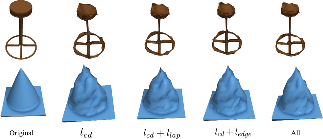 Figure 3 for 3D Adversarial Attacks Beyond Point Cloud