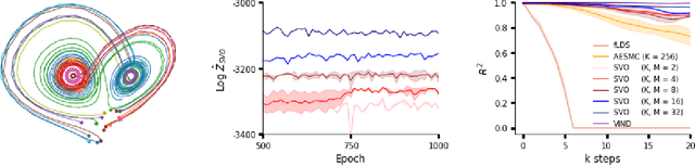 Figure 3 for Particle Smoothing Variational Objectives