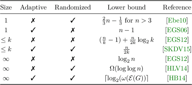 Figure 4 for Verification and search algorithms for causal DAGs