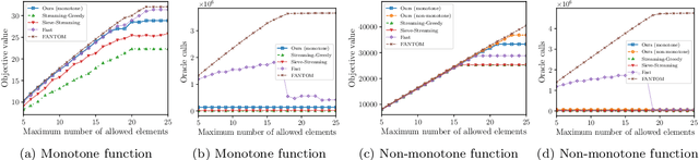 Figure 4 for Streaming Submodular Maximization under a $k$-Set System Constraint