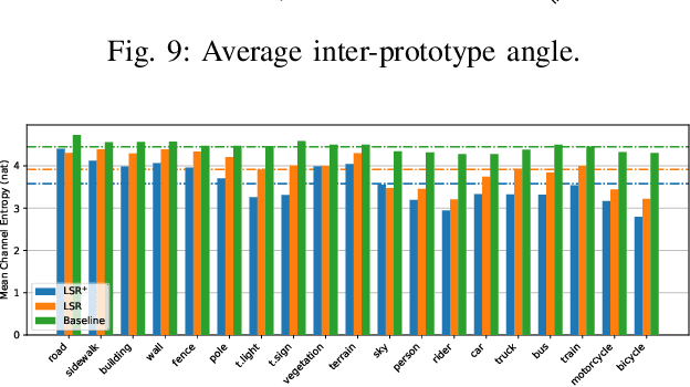 Figure 2 for Adapting Segmentation Networks to New Domains by Disentangling Latent Representations