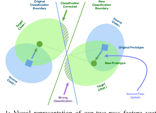 Figure 1 for Adapting Segmentation Networks to New Domains by Disentangling Latent Representations