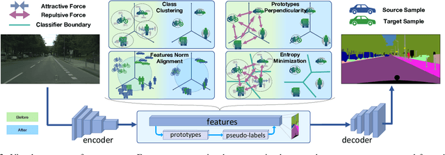 Figure 3 for Adapting Segmentation Networks to New Domains by Disentangling Latent Representations