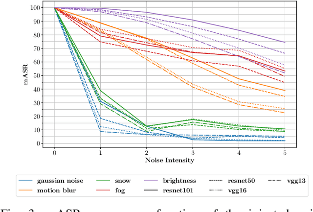 Figure 4 for Adapting Segmentation Networks to New Domains by Disentangling Latent Representations