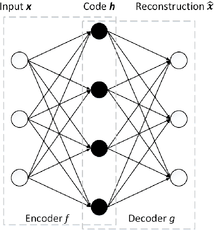 Figure 1 for 3D CNN-based classification using sMRI and MD-DTI images for Alzheimer disease studies