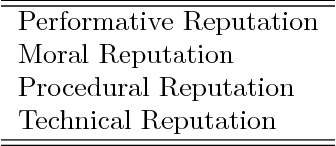 Figure 3 for Machine Learning for Public Administration Research, with Application to Organizational Reputation