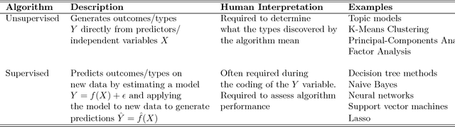Figure 1 for Machine Learning for Public Administration Research, with Application to Organizational Reputation