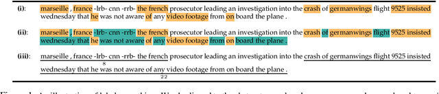 Figure 1 for Towards Annotating and Creating Sub-Sentence Summary Highlights
